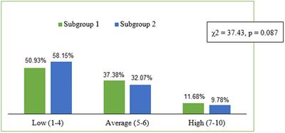 Global self-esteem and coping with stress by Polish students during the COVID-19 pandemic